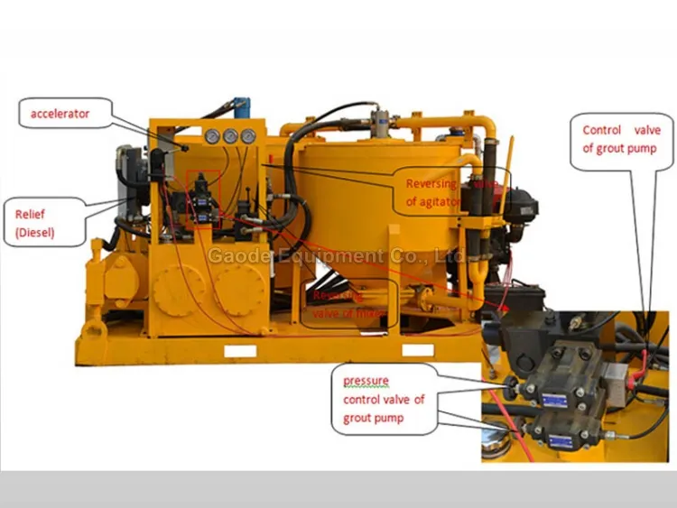 Gaodetec GGP500700100PI-D High Pressure Injection Slurry Grout Mixing Plant for Dam Construction